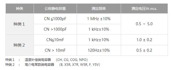 測(cè)量貼片電容的容量需要注意什么事項(xiàng)？