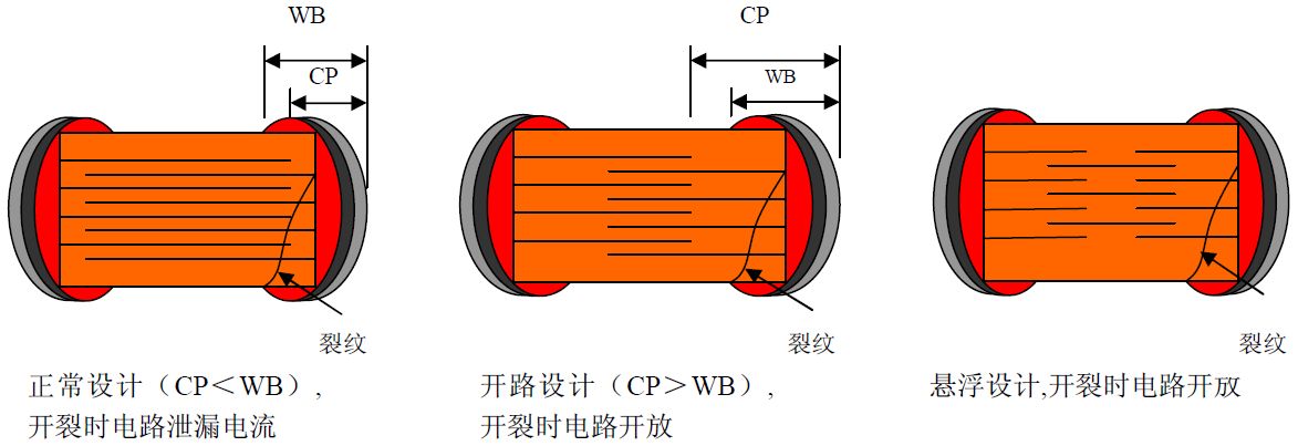 貼片電容