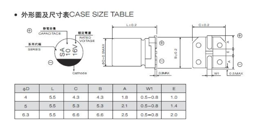貼片電解電容尺寸圖片及優(yōu)勢講解