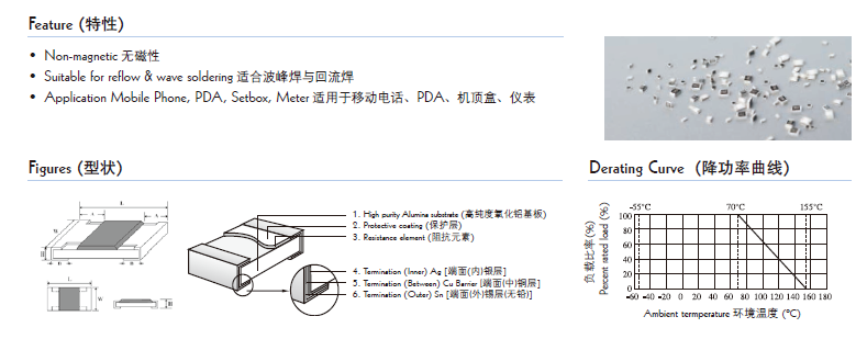 貼片電阻結(jié)構(gòu)圖片