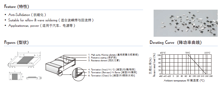 貼片電阻結(jié)構(gòu)圖片