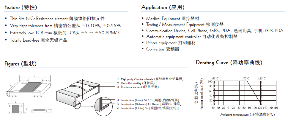 貼片電阻結(jié)構(gòu)圖片